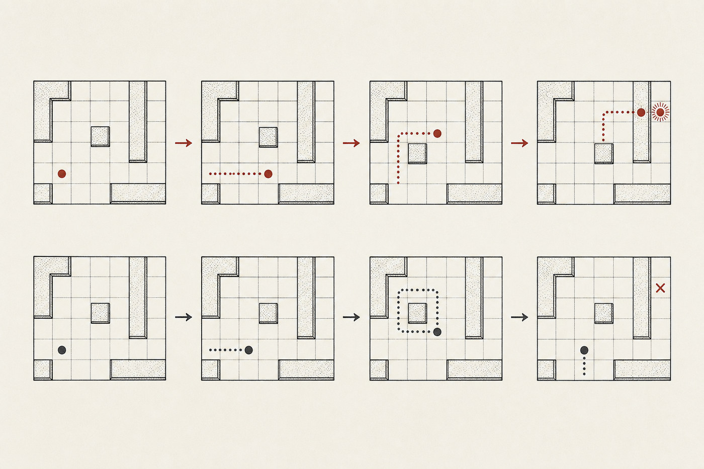 A successful adaptive path and a looping failed path through the same novel grid environment.